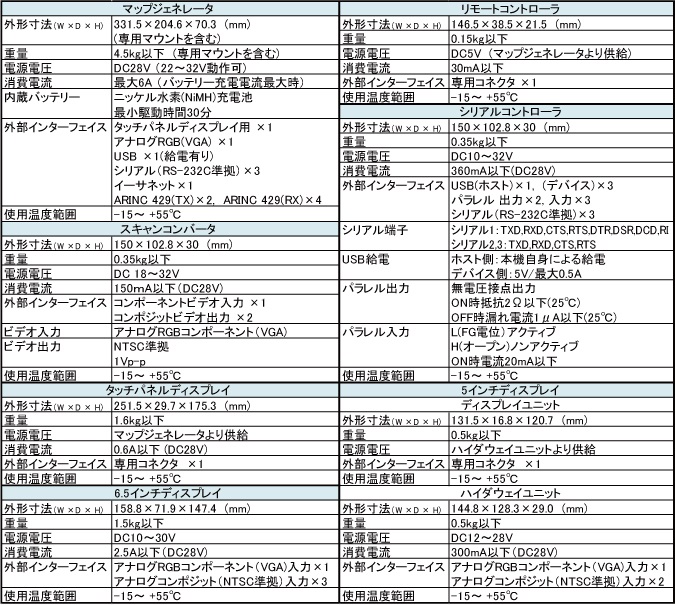 仕様